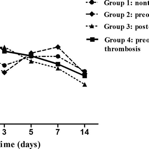 The Relationship Between Preoperative Complications And Primary Disease