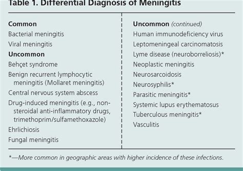 Symptoms Of Bacterial Meningitis In Adults – Telegraph