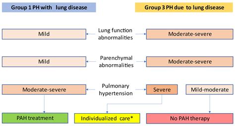 Diagnostics Free Full Text The Challenge To Decide Between