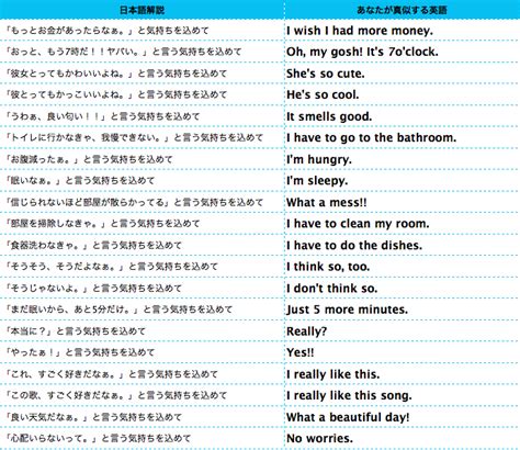 英語フレーズ「選ぶ」だけ！ 東京書籍 最安値比較 石田国のブログ