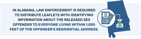 Sex Offenders An Overlooked But Significant Subpopulation Of The Homeless Cicero Institute