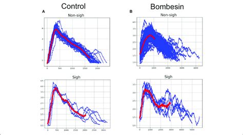 Inspiratory Burst Classification According With Cliques Parameters