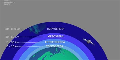 Capas De La Atmosfera