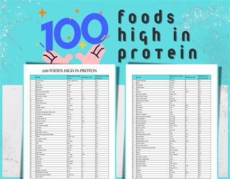 100 Protein Sources Protein Chart Highest Protein Food List High Protein Cheat Sheet Protein