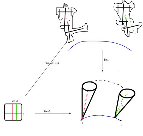 Wedge representative | Download Scientific Diagram