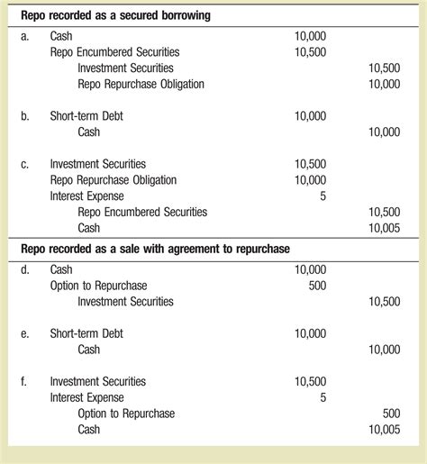 Changes to Accounting for Repurchase Agreements - The CPA Journal