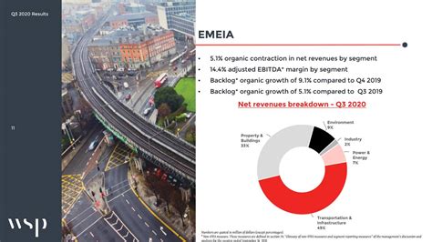 Wsp Global Inc 2020 Q3 Results Earnings Call Presentation Otcmkts