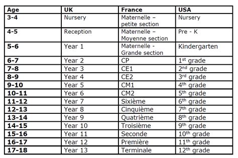 School grade equivalents in the USA — Expat US ExpatUS