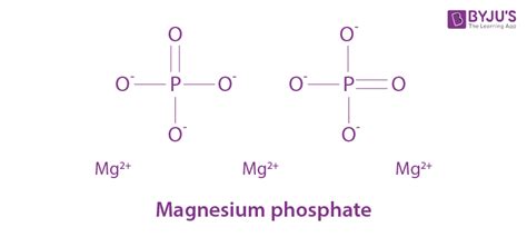 Magnesium Phosphate - Structure, Properties and Uses of Mg3(PO4)2