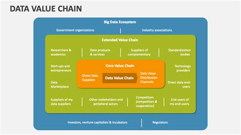 Data Value Chain PowerPoint Presentation Slides PPT Template