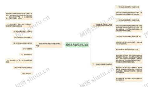 租房家具合同怎么约定思维导图编号c2220807 Treemind树图