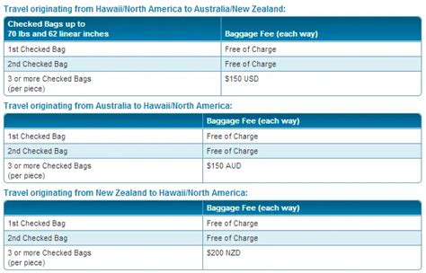 Carry On Bag Size Hawaiian Airlines Iucn Water