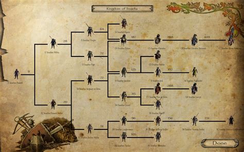 Swadian Troop Tree