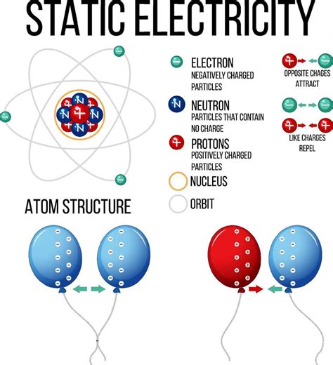 Experimento Científico Con Electricidad Estática 6889416 Vector En Vecteezy