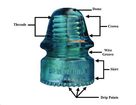 A glass insulator with labeled anatomy and identifying characteristics ...