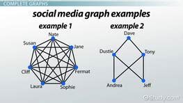 Connected Graph Definition With Example