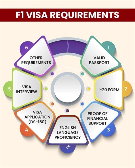 F-1 visa for international students: Eligibility, Application ...