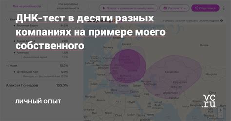 ДНК-тест в десяти разных компаниях на примере моего собственного ...