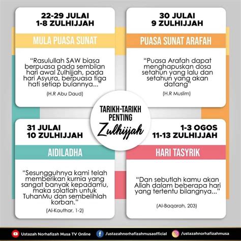 Amalan Yang Digalakkan Untuk Hari Pertama Dalam Bulan Zulhijjah