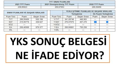 Yks Sonu Belges Ne Fade Eder Terc H Yaparken Nereye Bakaca Iz