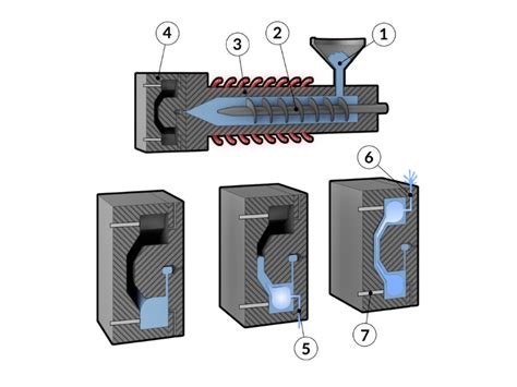 Gas Assisted Vs Water Assisted Injection Molding Alpine Mold