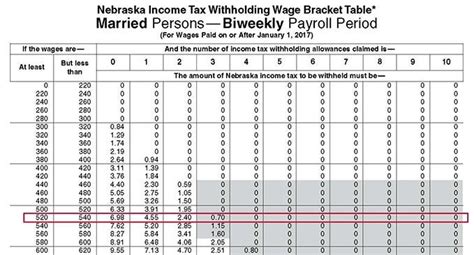 Federal Income Tax Withholding Tables Bi Weekly