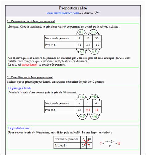 Cours sur la proportionnalité en cinquième