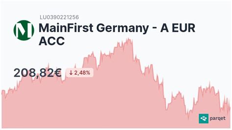 Mainfirst Germany A Eur Acc Aktie Realtime Kurse And Charts A0rajn