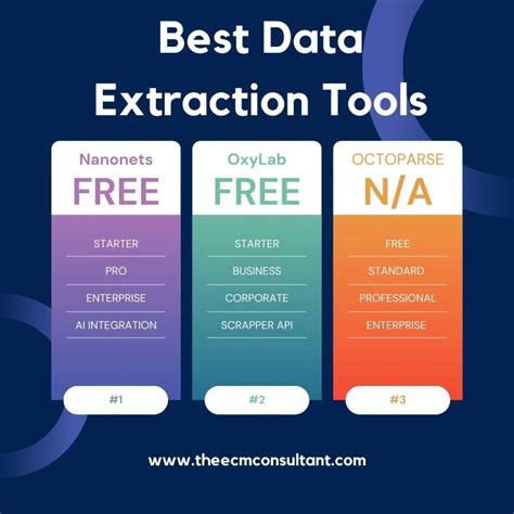 10 Top Data Extraction Tools For 2025 Free And Paid