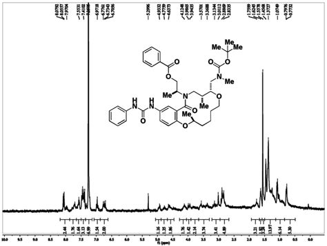 Figure H Nmr Spectrum Mhz Cdcl Of Analog Cid