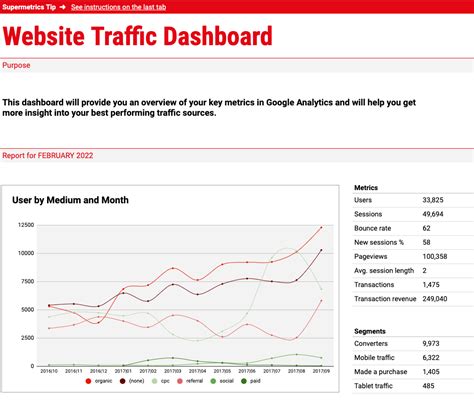 Gestion De Projet Google Sheets Mod Les Gratuits