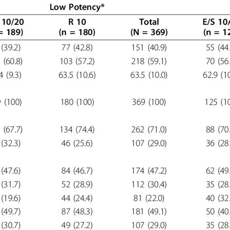 Baseline Demographics And Risk Factors Download Table