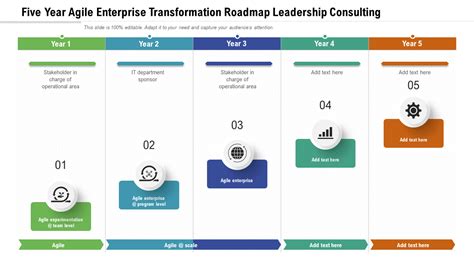 Top 25 Agile Transformation Roadmap Templates To Maximize Value