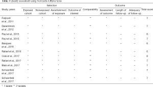 Relationship Between Surgeon Volume And Outcomes In Spine Surgery A