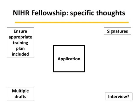 Applying For A Nihr Fellowship Ppt Download