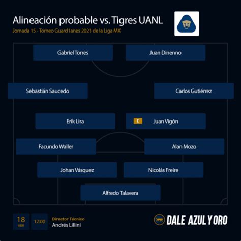 Tigres Vs Pumas 2020 21 Mexican Liga Mx Pumas Unam Vs Tigres Uanl