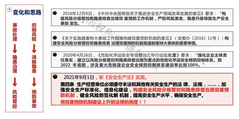 双重预防机制数字化系统 深圳市科皓信息技术有限公司