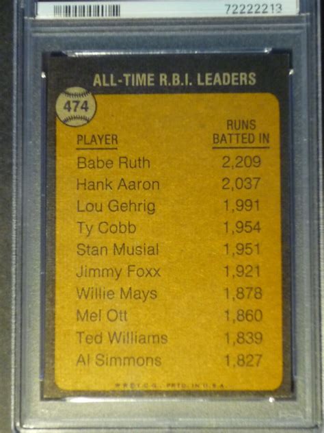 1973 Topps All Time RBI Leader Babe Ruth 474 PSA 8 NM MT SUPER SHARP