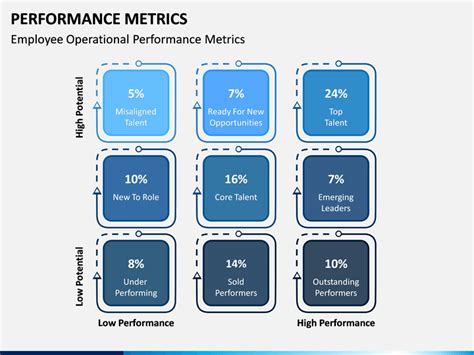 Performance Metrics PowerPoint And Google Slides Template PPT Slides