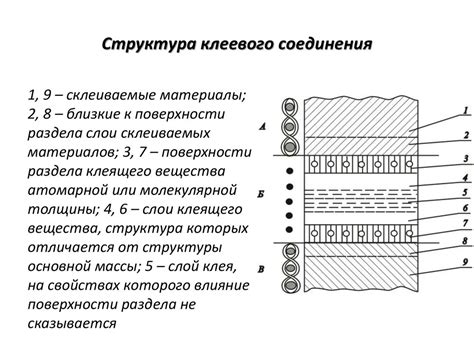 Клеевое соединение деталей - презентация онлайн