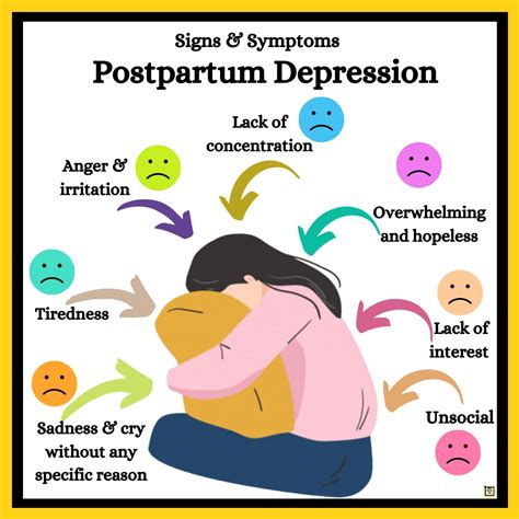 Postpartum Depression 26 Signs Causes Effects Treatment