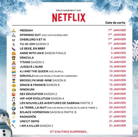 Netflix Les Nouveautés Du Mois De Janvier Breakforbuzz