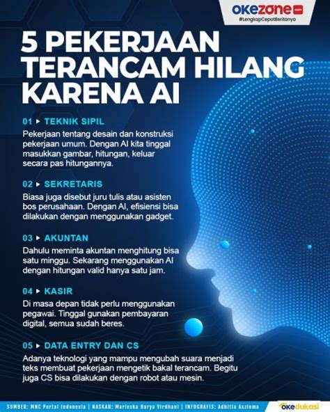 AI Ancam Dunia Kerja 5 Jenis Pekerjaan Ini Terancam Hilang Di Masa