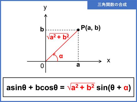 三角関数の合成とは？公式・証明・やり方、最大最小やグラフなどの問題をわかりやすく解説！ 受験辞典