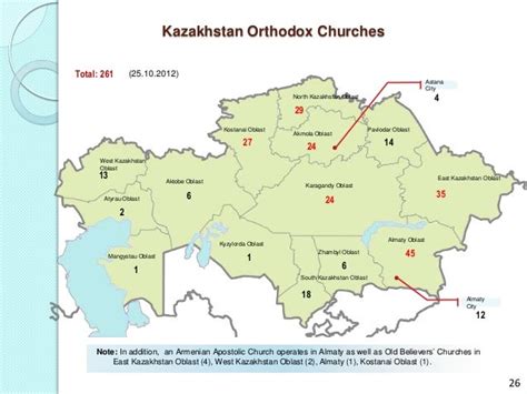 Religious Freedom in Kazakhstan