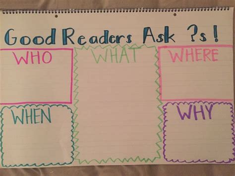 5 W Questions Who What When Where Why Anchor Chart Anchor Charts