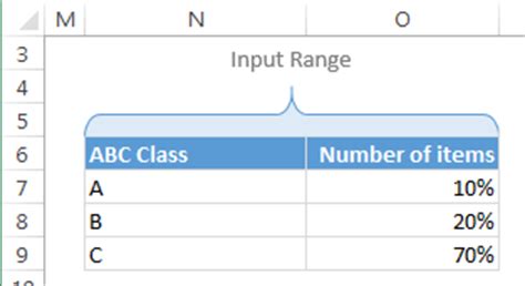 Abc Inventory Analysis Tutorial Excel Template