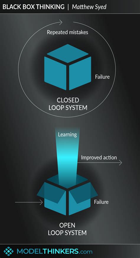 ModelThinkers - Black Box Thinking