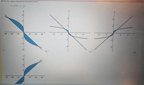 Solved Sketch The Region Enclosed By The Given Curves Chegg