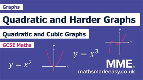 Graphs Quadratic And Cubic Graphs Youtube